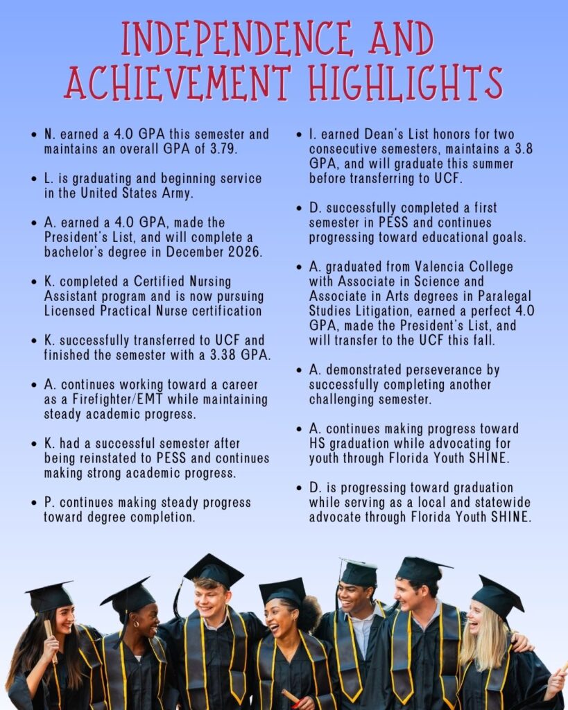 2026 Independence and Achievement Highlights